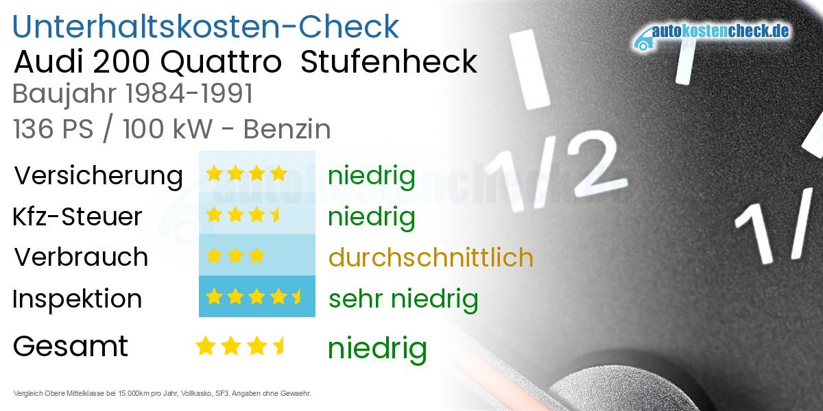 Unterhaltskosten Audi 200 Quattro  Stufenheck  