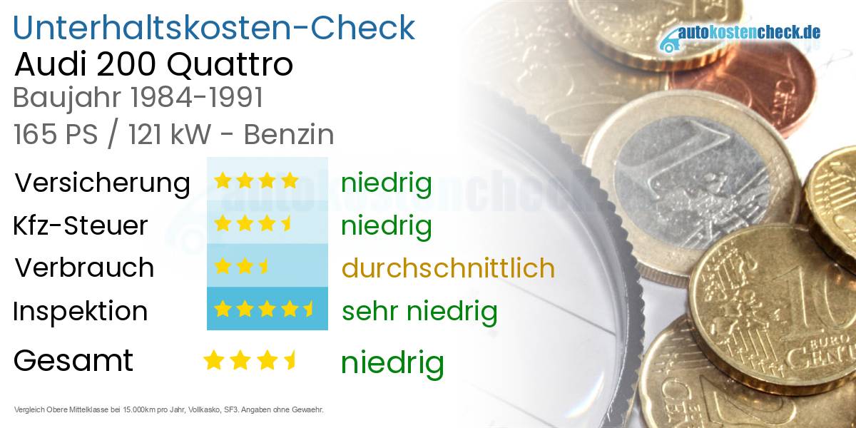 Unterhaltskosten Audi 200 Quattro 