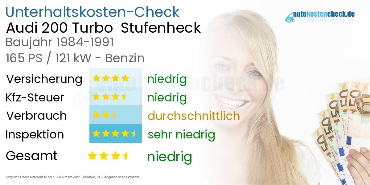 Unterhaltskosten Audi 200 Turbo  Stufenheck  