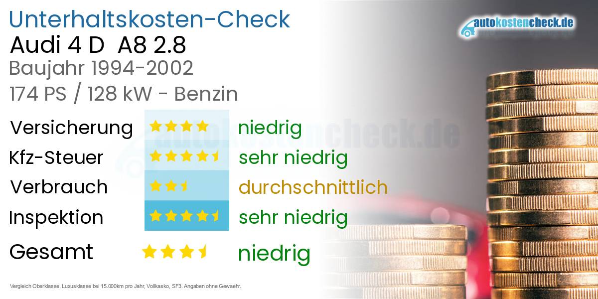 Unterhaltskosten Audi 4 D A8 2.8