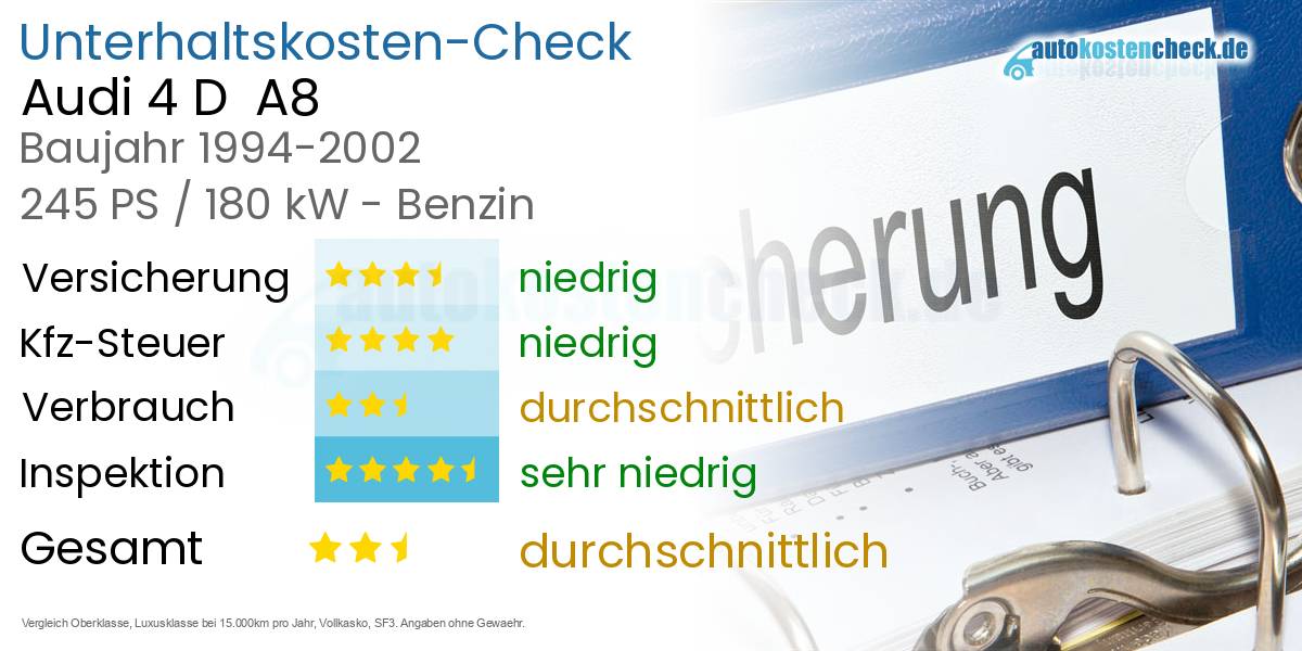 Unterhaltskosten Audi 4 D A8