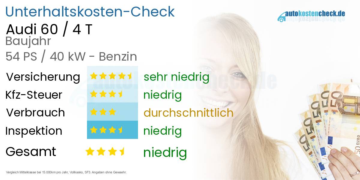 Unterhaltskosten Audi 60 / 4 T