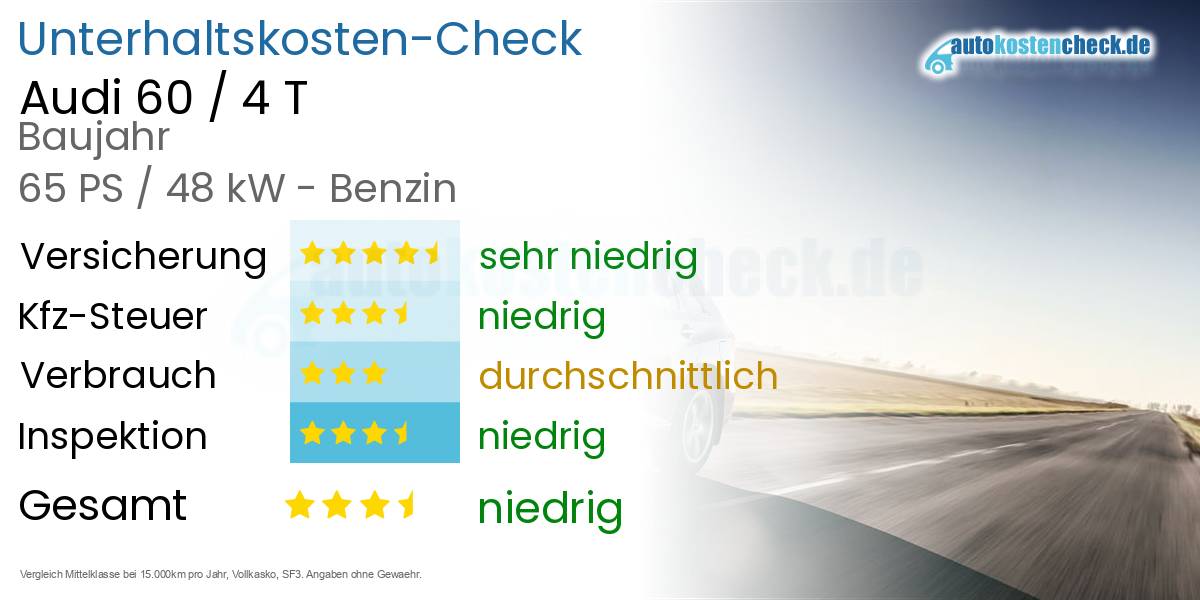 Unterhaltskosten Audi 60 / 4 T