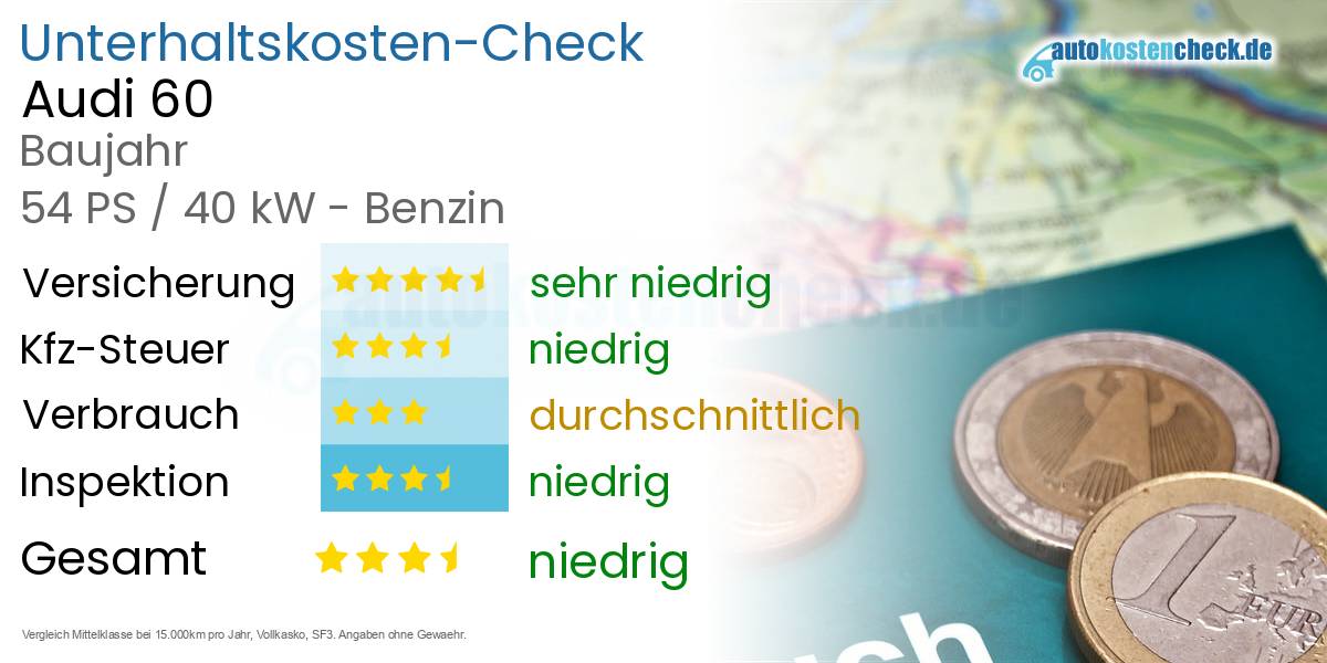 Unterhaltskosten Audi 60