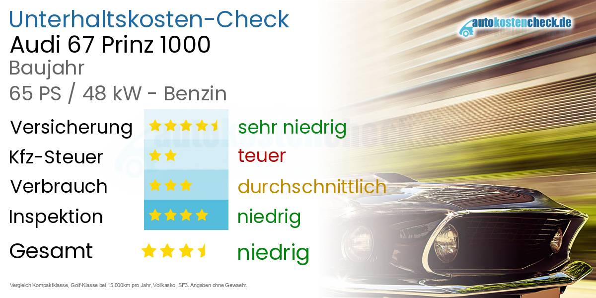 Unterhaltskosten Audi 67 Prinz 1000