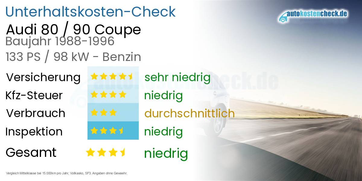 Unterhaltskosten Audi 80 / 90 Coupe 
