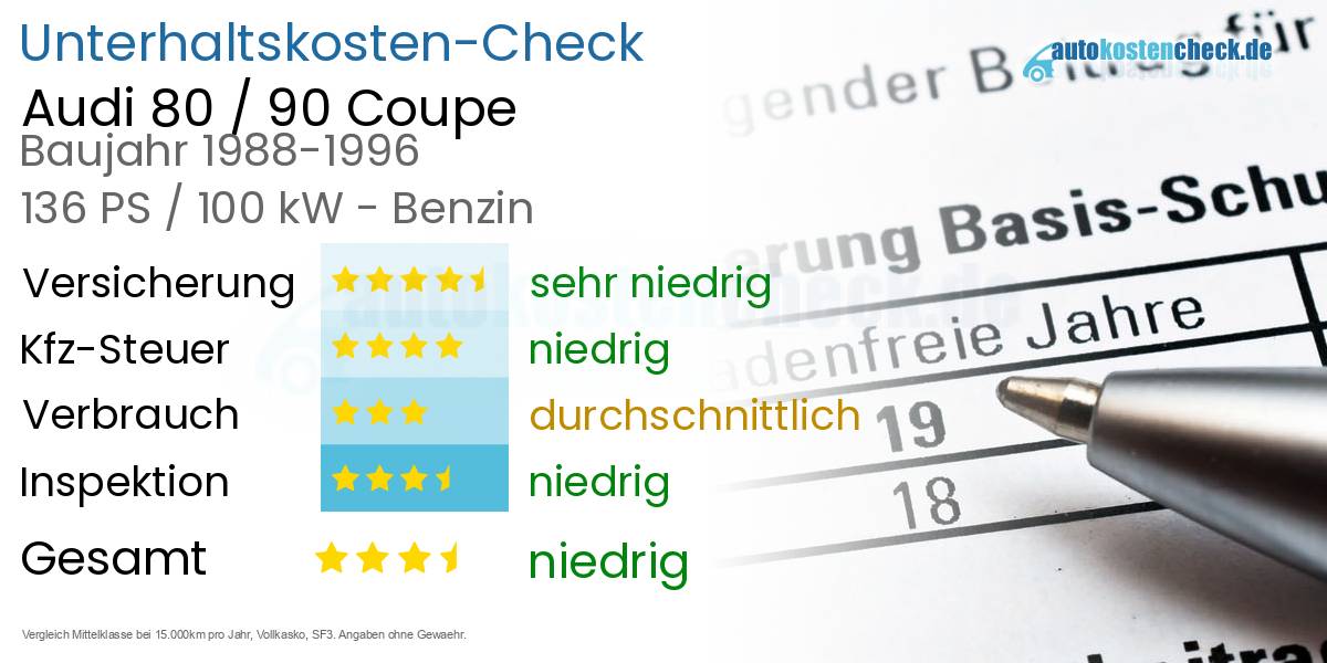Unterhaltskosten Audi 80 / 90 Coupe 