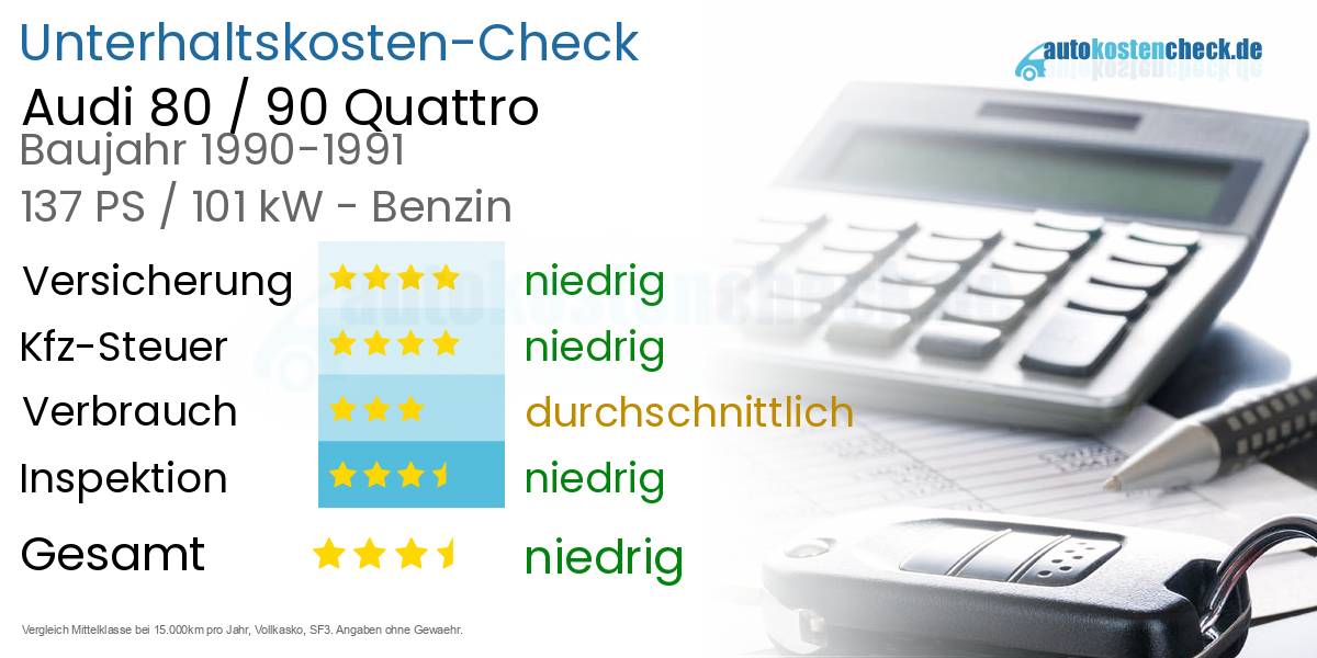 Unterhaltskosten Audi 80 / 90 Quattro 