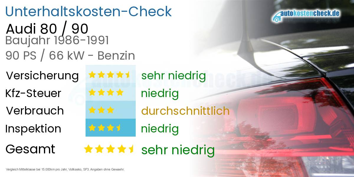 Unterhaltskosten Audi 80 / 90 