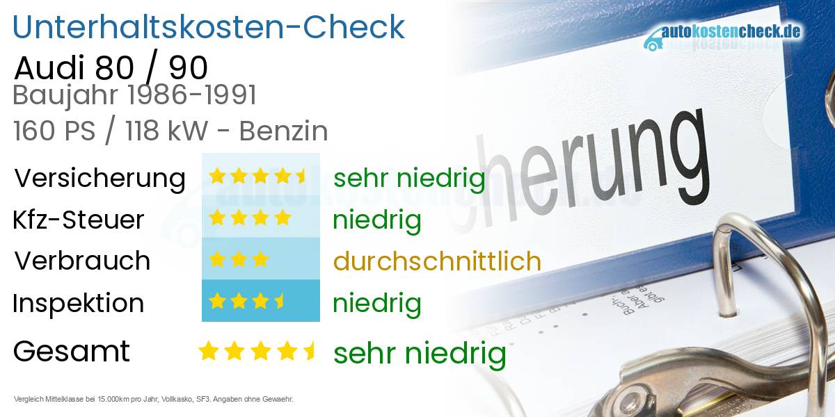 Unterhaltskosten Audi 80 / 90 