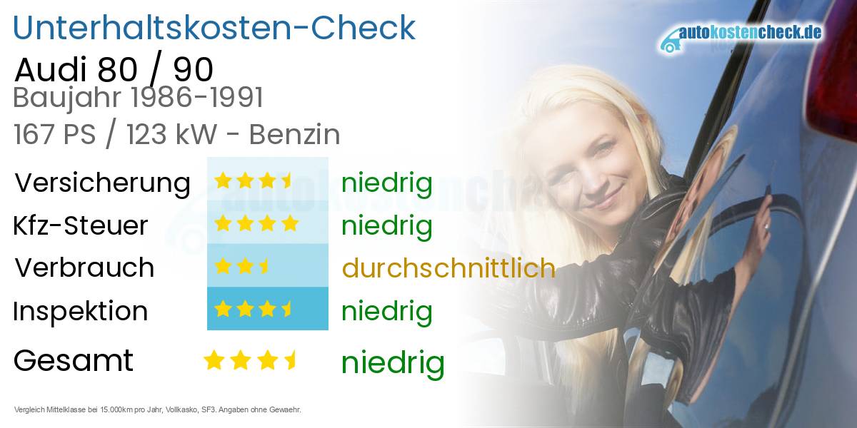 Unterhaltskosten Audi 80 / 90 