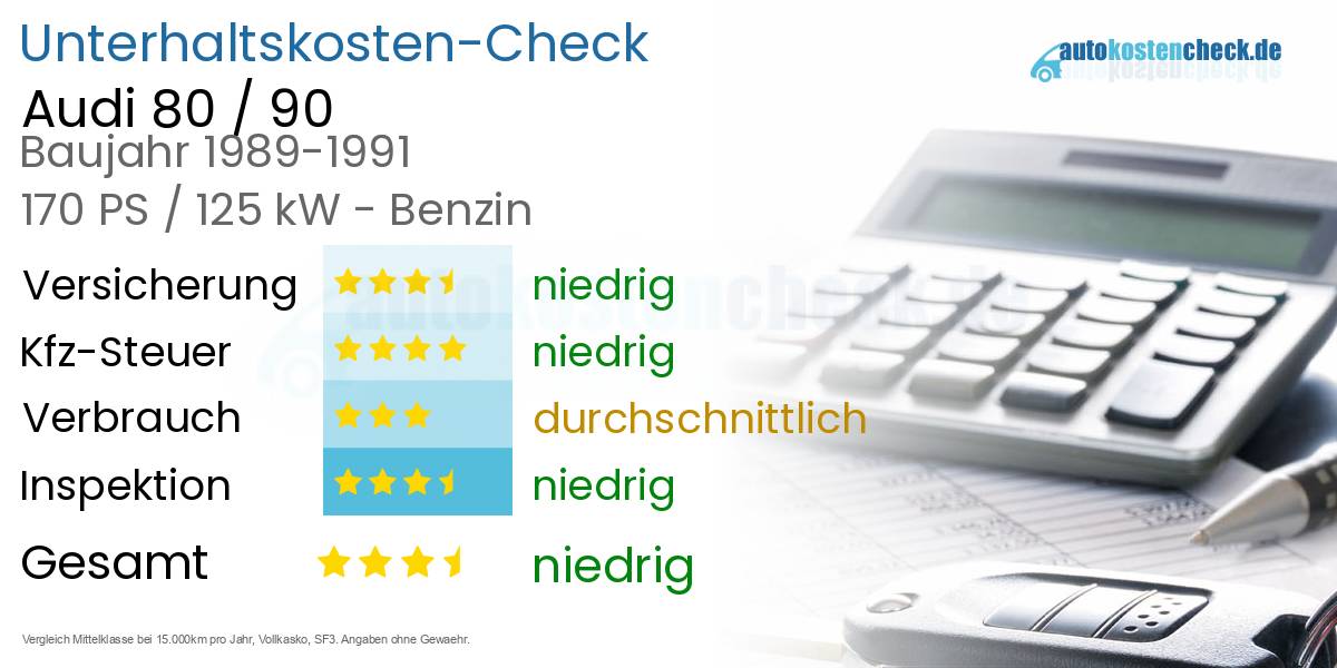 Unterhaltskosten Audi 80 / 90 