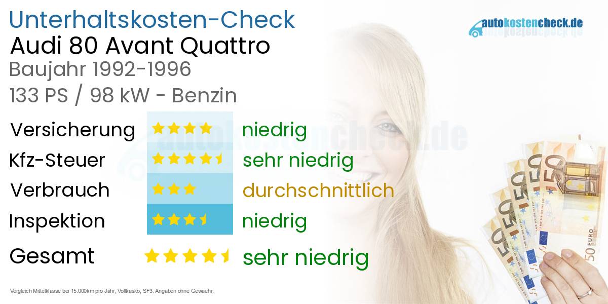 Unterhaltskosten Audi 80 Avant Quattro 
