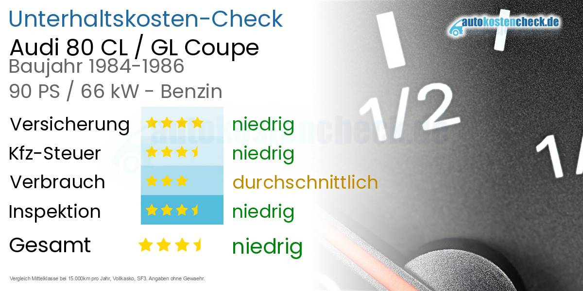 Unterhaltskosten Audi 80 CL / GL Coupe 