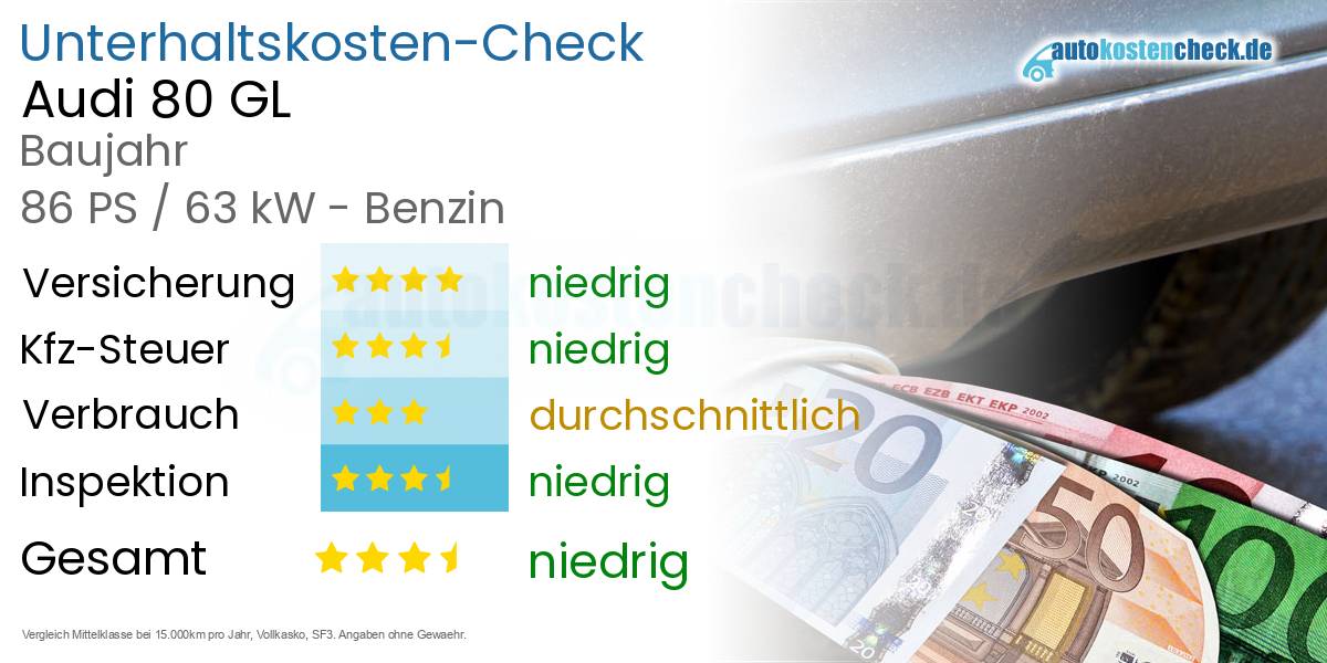 Unterhaltskosten Audi 80 GL
