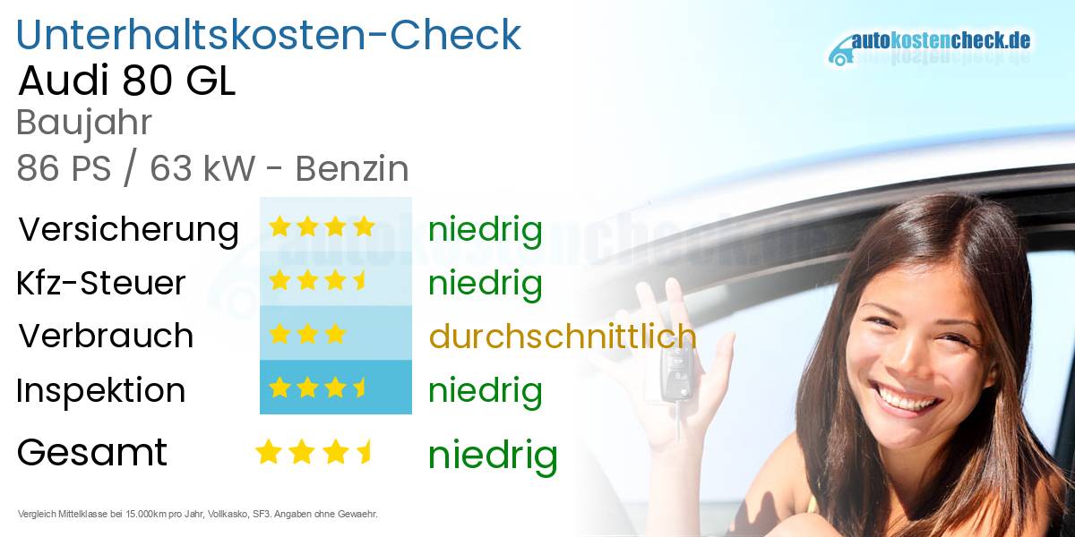 Unterhaltskosten Audi 80 GL