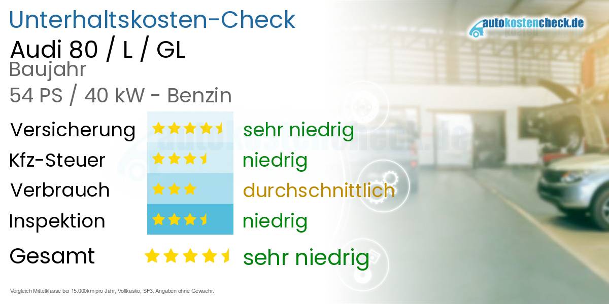 Unterhaltskosten Audi 80 / L / GL 