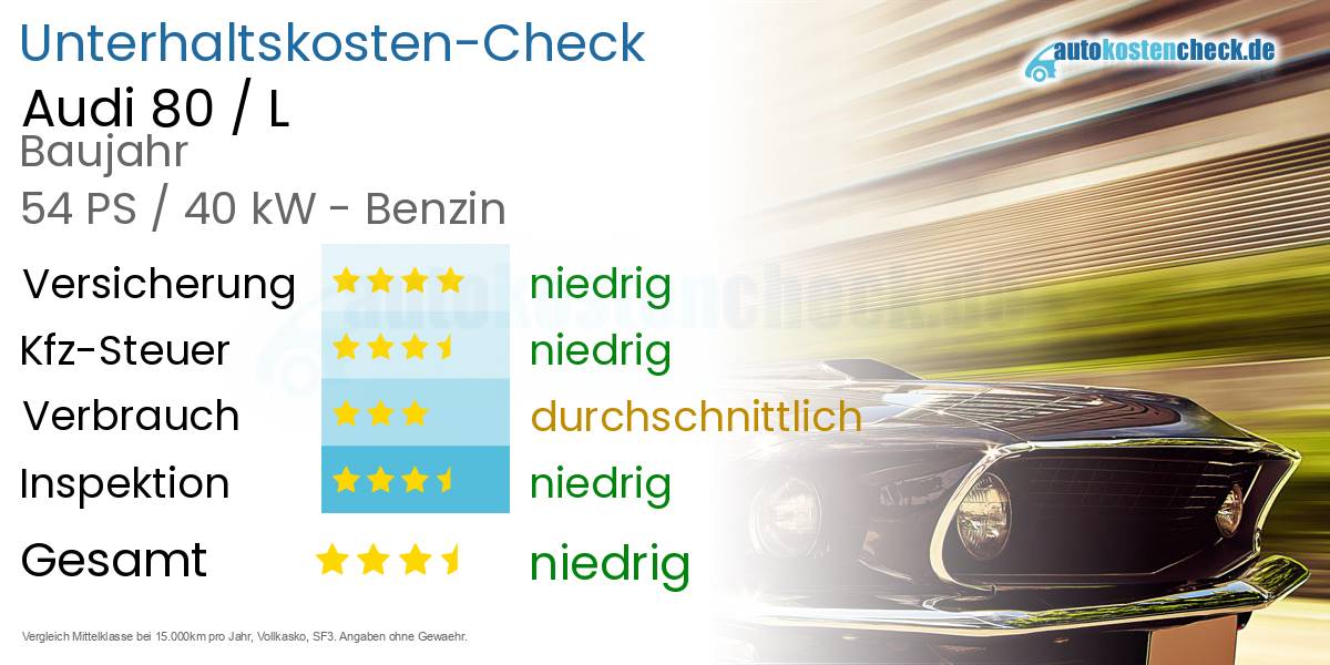 Unterhaltskosten Audi 80 / L 