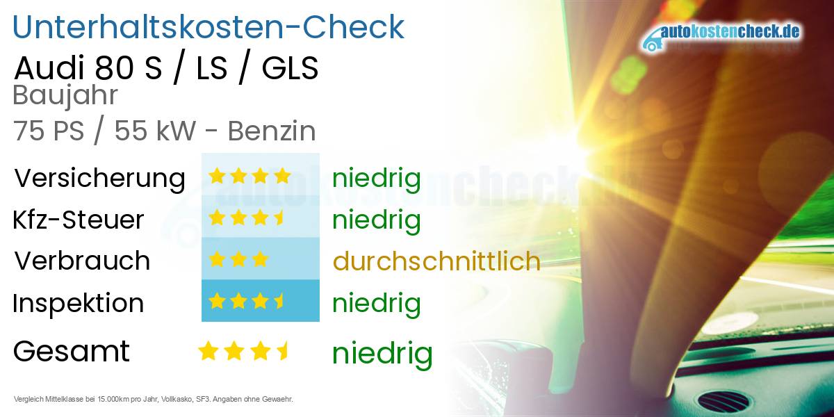 Unterhaltskosten Audi 80 S / LS / GLS 