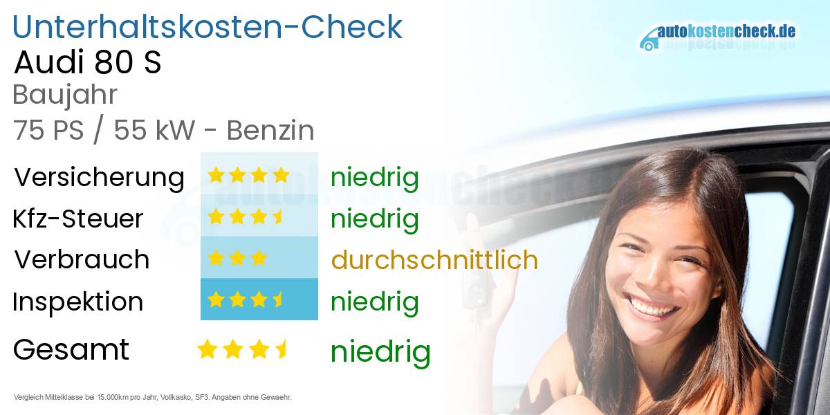 Unterhaltskosten Audi 80 S