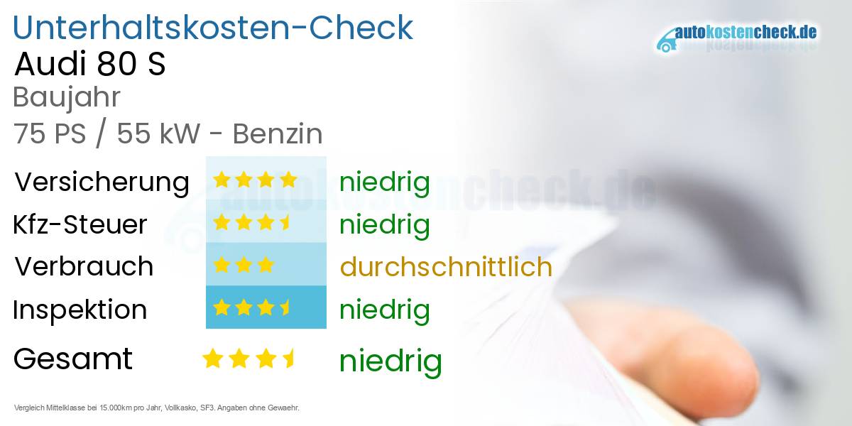Unterhaltskosten Audi 80 S