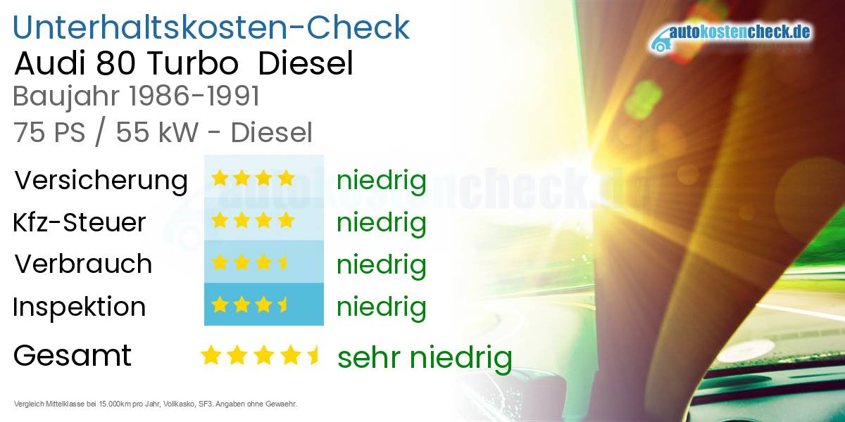 Unterhaltskosten Audi 80 Turbo  Diesel  