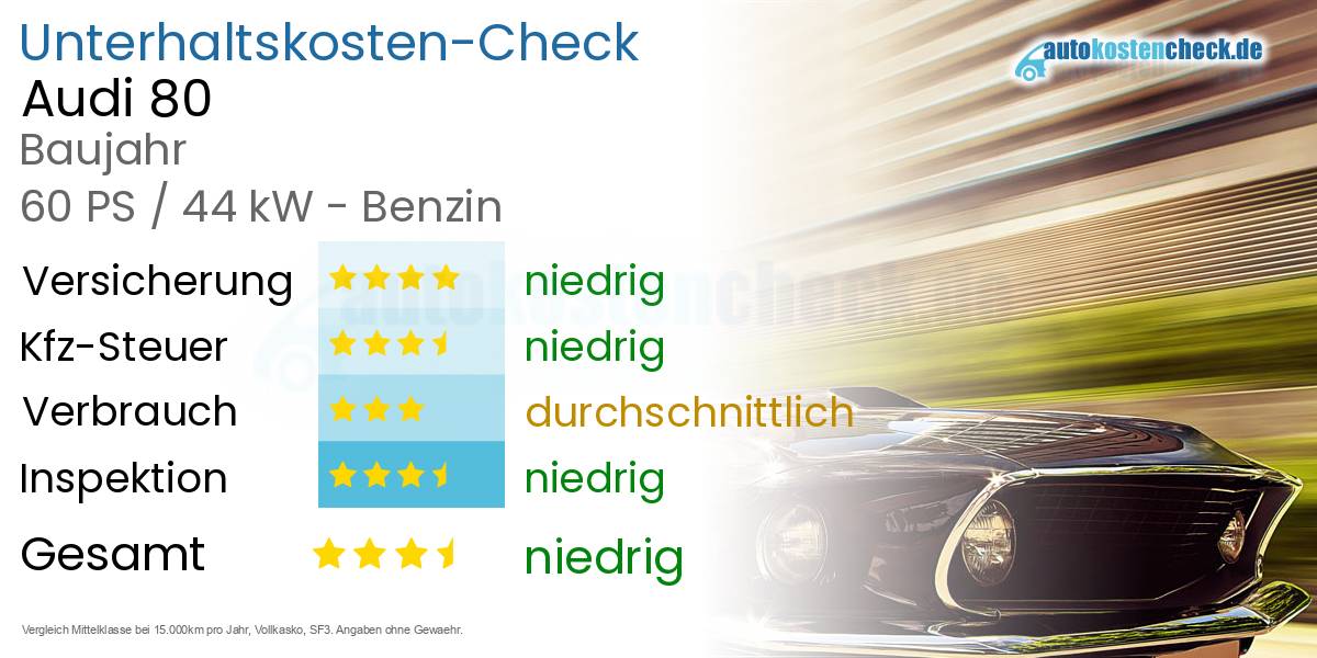 Unterhaltskosten Audi 80