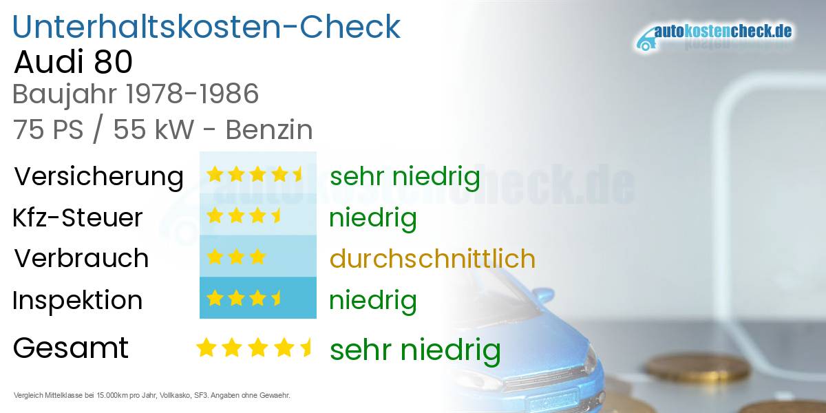 Unterhaltskosten Audi 80 
