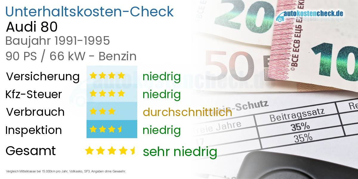 Unterhaltskosten Audi 80 