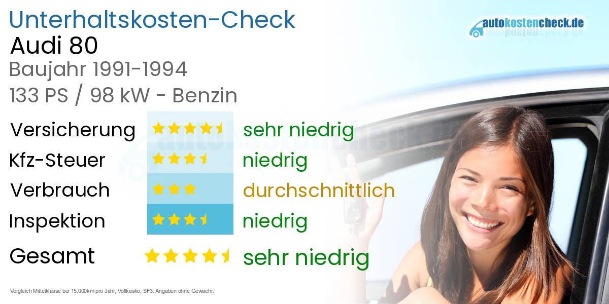 Unterhaltskosten Audi 80 