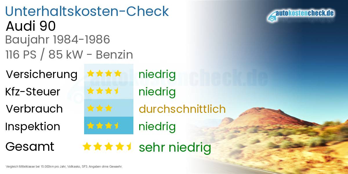 Unterhaltskosten Audi 90 
