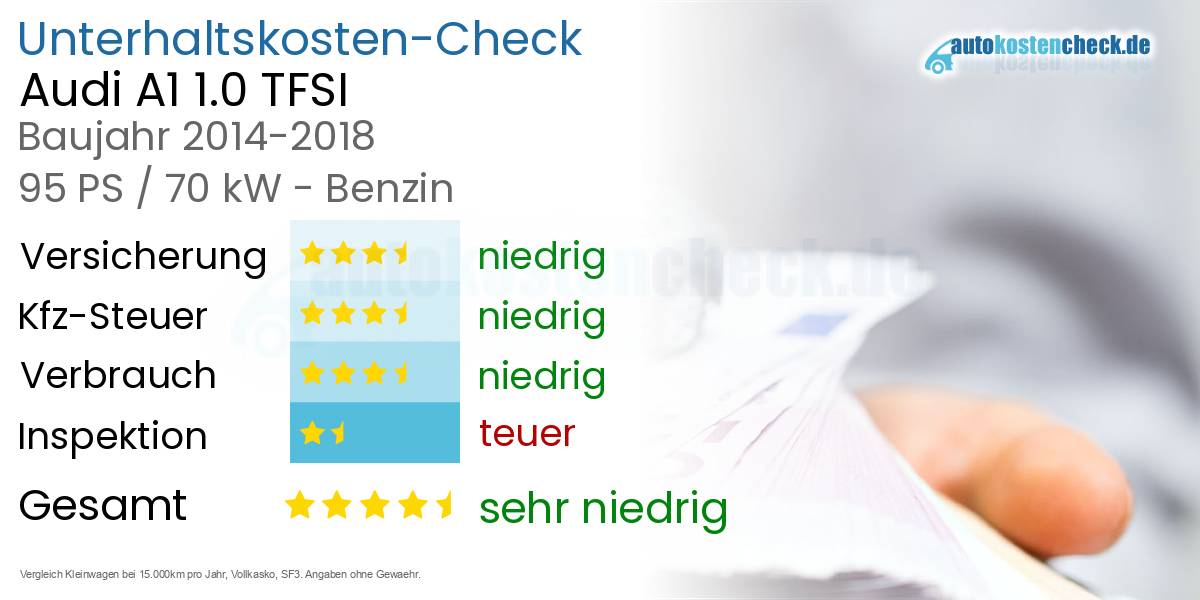 Unterhaltskosten Audi A1 1.0 TFSI 