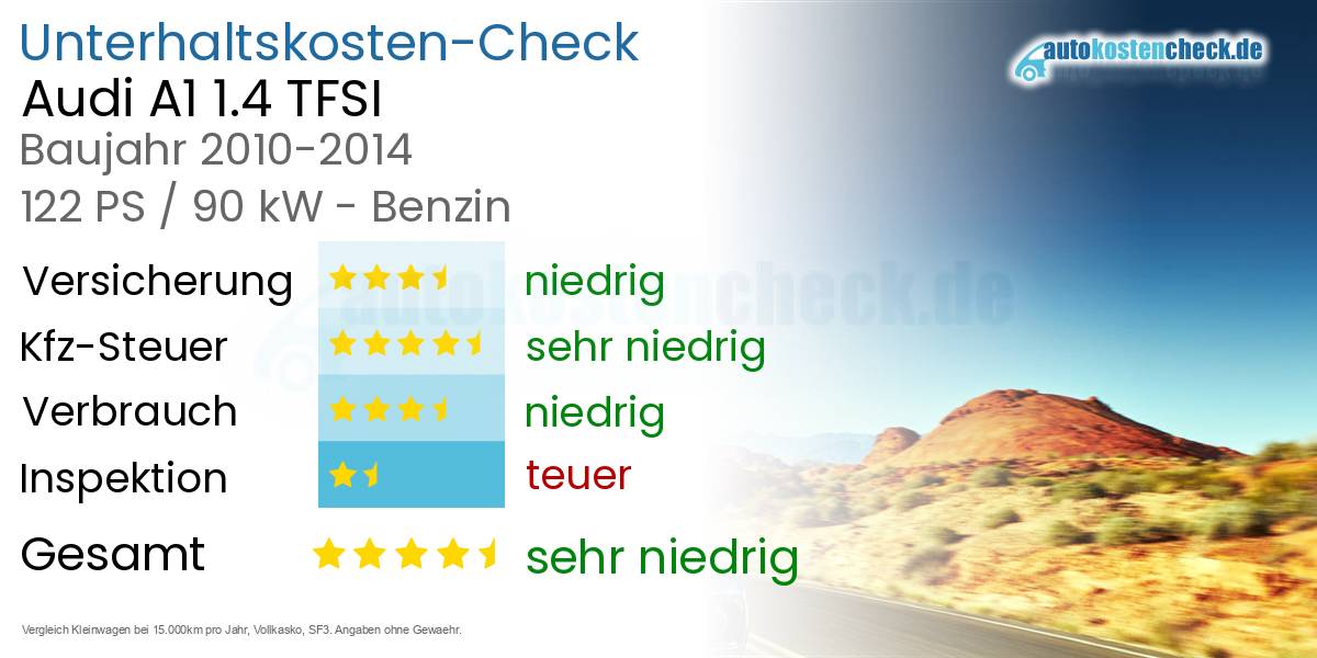 Unterhaltskosten Audi A1 1.4 TFSI 
