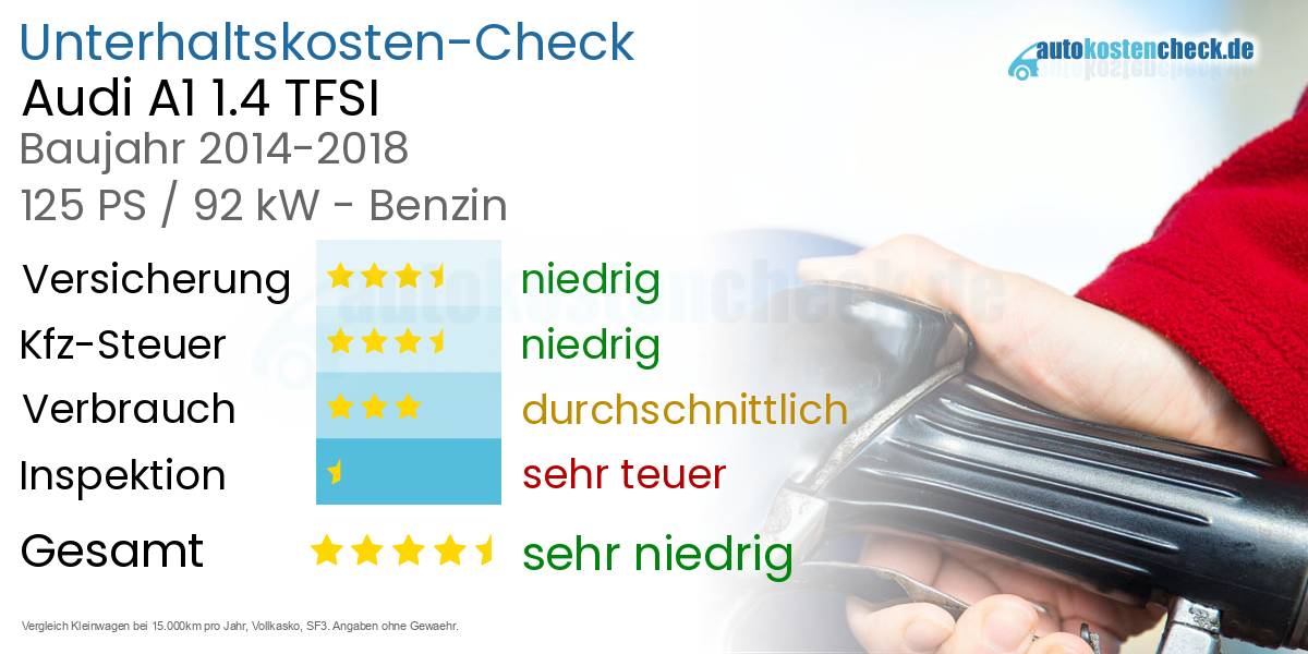 Unterhaltskosten Audi A1 1.4 TFSI 
