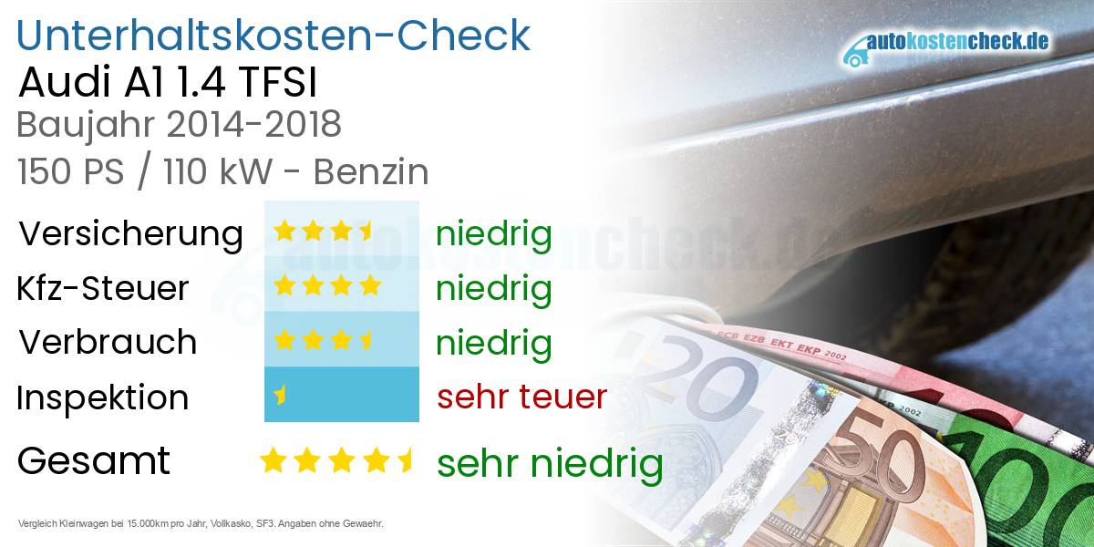 Unterhaltskosten Audi A1 1.4 TFSI