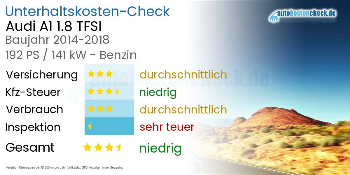 Unterhaltskosten Audi A1 1.8 TFSI
