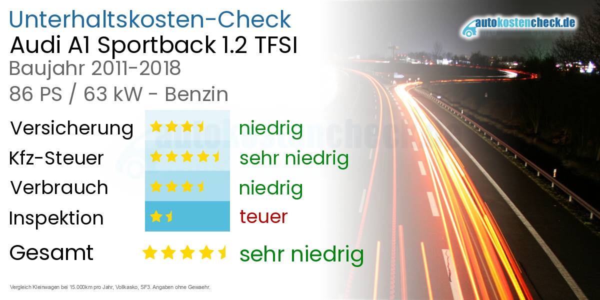 Unterhaltskosten Audi A1 Sportback 1.2 TFSI