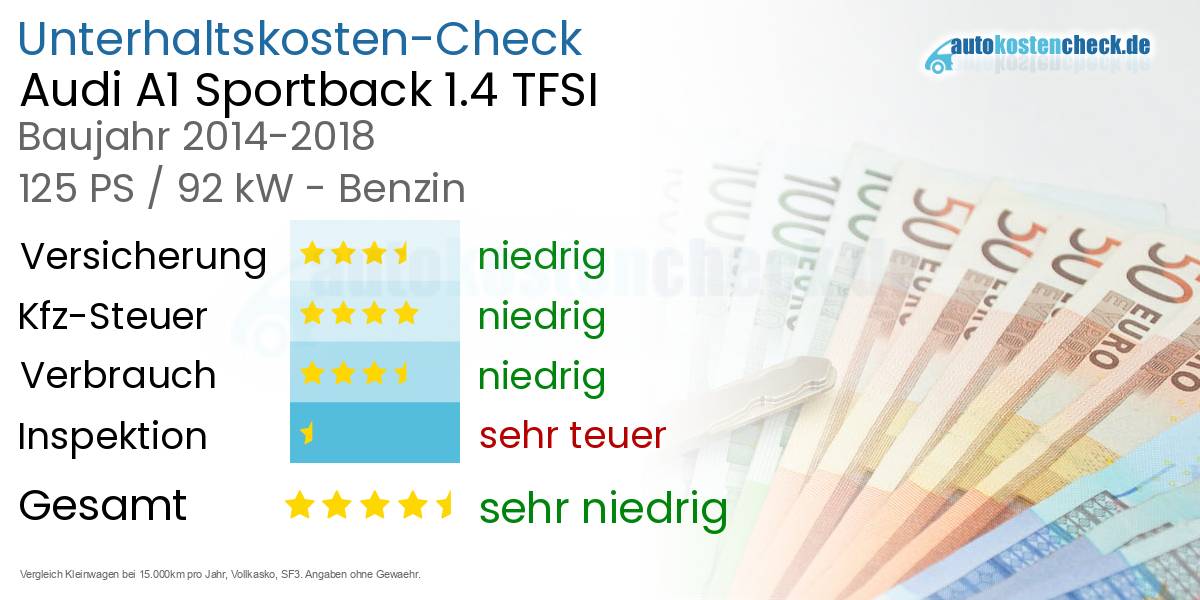 Unterhaltskosten Audi A1 Sportback 1.4 TFSI 