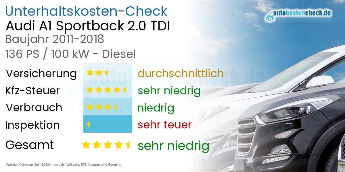 Unterhaltskosten Audi A1 Sportback 2.0 TDI 