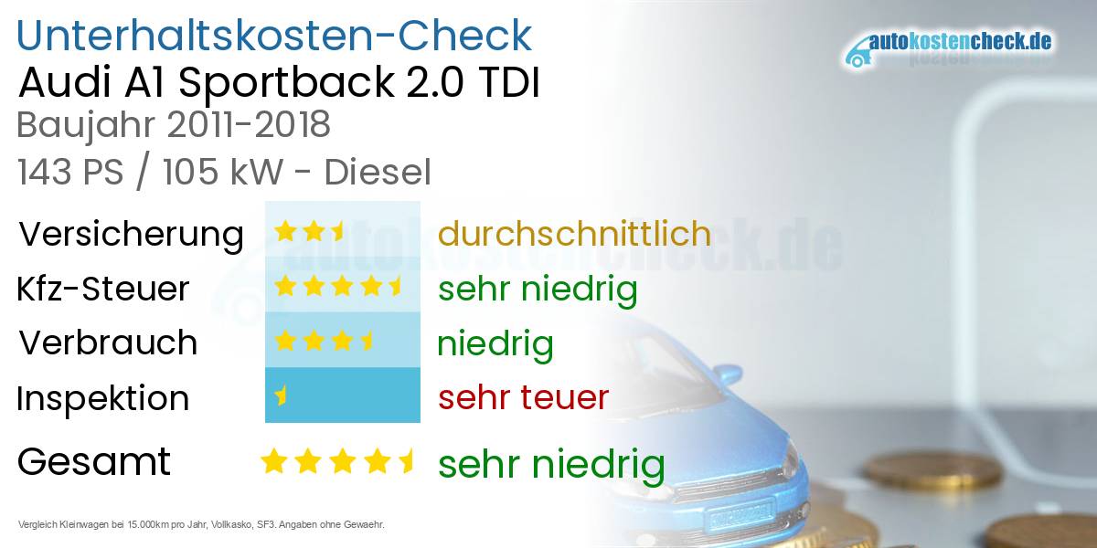 Unterhaltskosten Audi A1 Sportback 2.0 TDI 
