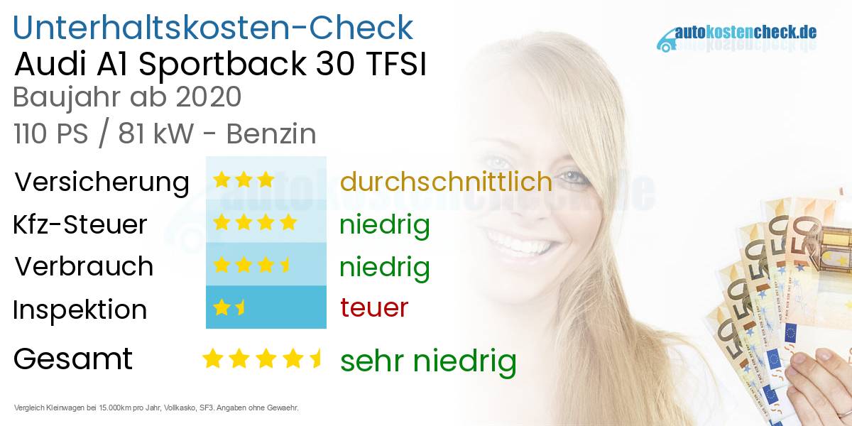 Unterhaltskosten Audi A1 Sportback 30 TFSI 