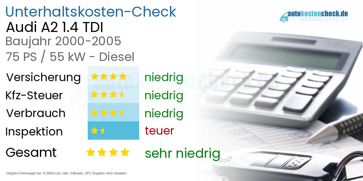 Unterhaltskosten Audi A2 1.4 TDI