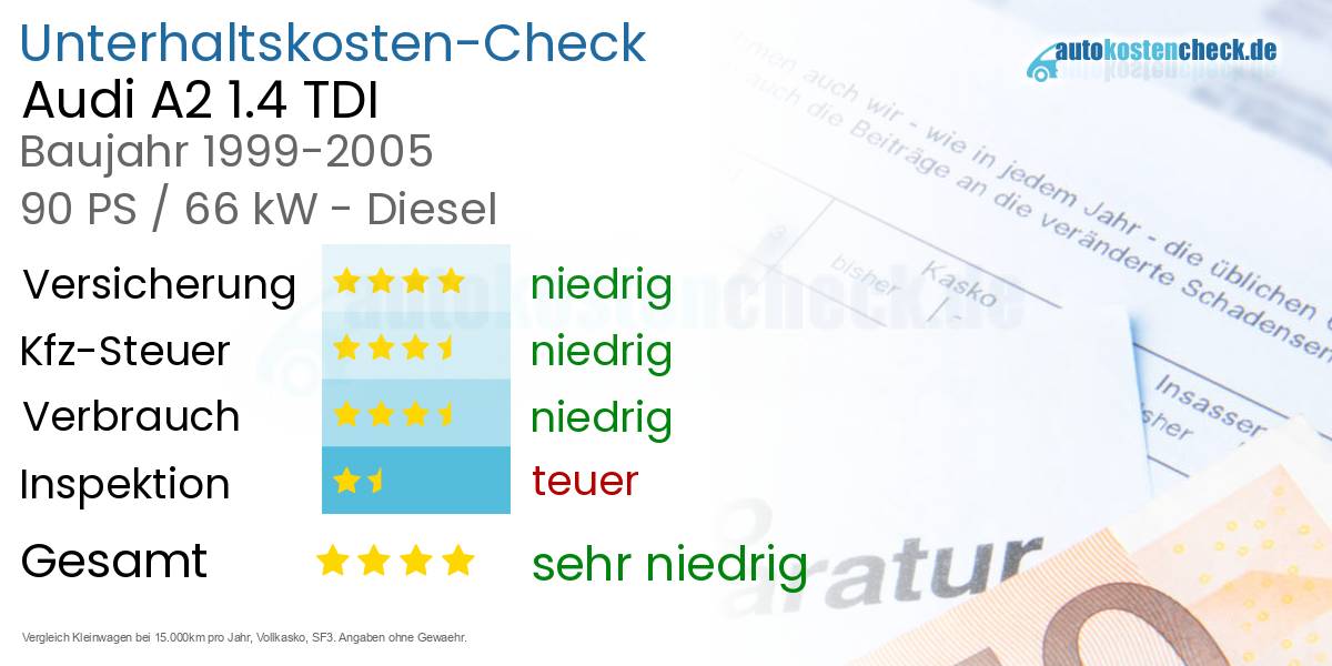 Unterhaltskosten Audi A2 1.4 TDI 