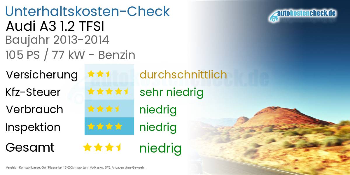 Unterhaltskosten Audi A3 1.2 TFSI