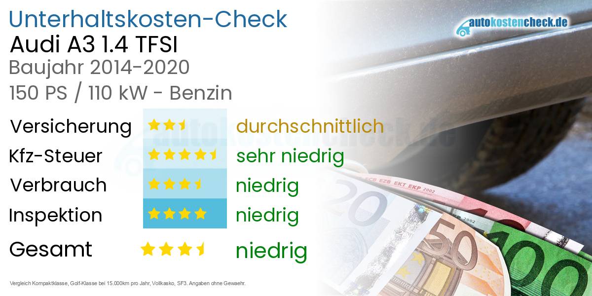 Unterhaltskosten Audi A3 1.4 TFSI 