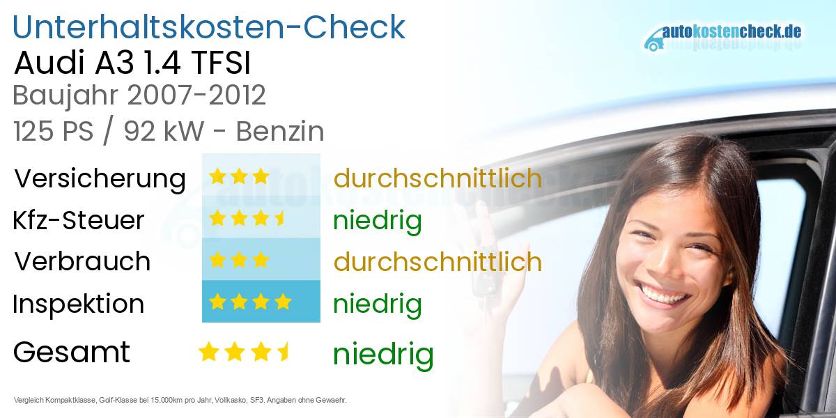 Unterhaltskosten Audi A3 1.4 TFSI