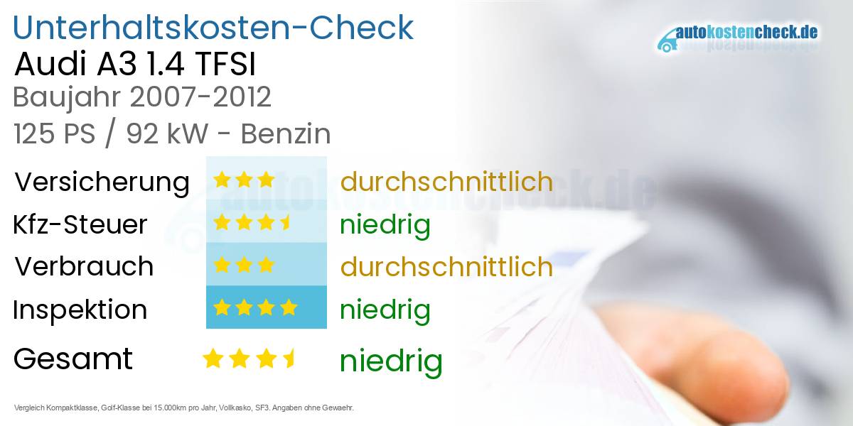 Unterhaltskosten Audi A3 1.4 TFSI 