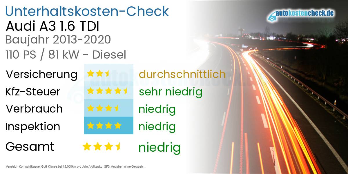 Unterhaltskosten Audi A3 1.6 TDI