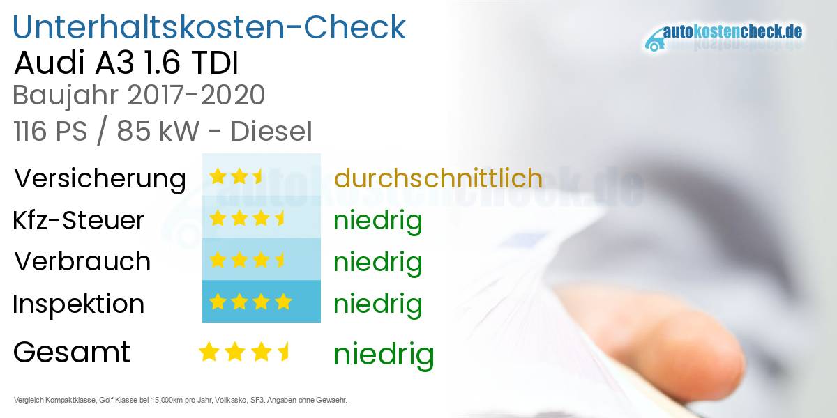 Unterhaltskosten Audi A3 1.6 TDI 