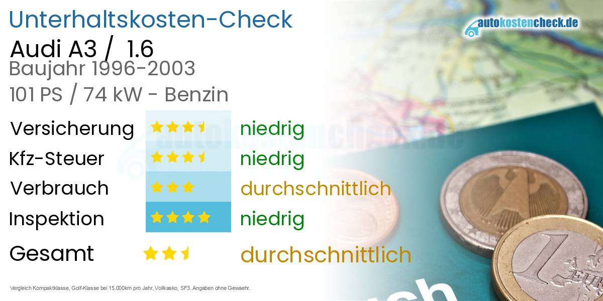 Unterhaltskosten Audi A3 /  1.6 